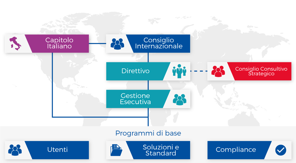 schema community